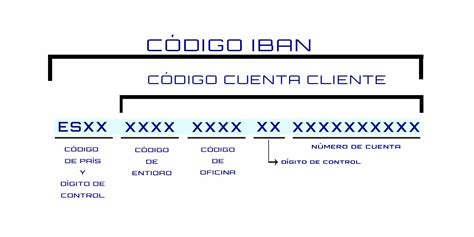 646 que banco es|Códigos de Entidades Bancarias en España .